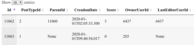 Screenshot of the table