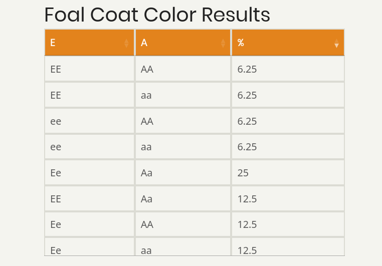 how-do-i-allow-case-sensitive-sorting-on-all-columns-with-correct