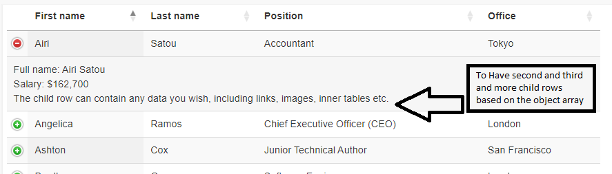 How Object Array List Work in Multiple Child Details Row under