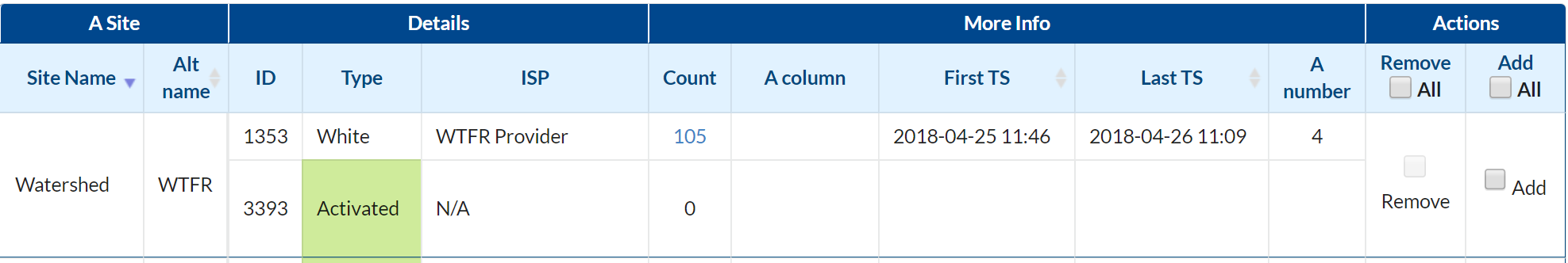 Function Datatables