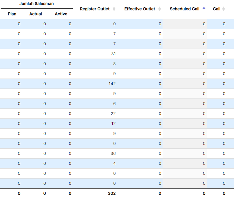 How To Make Different Color Rows In Excel