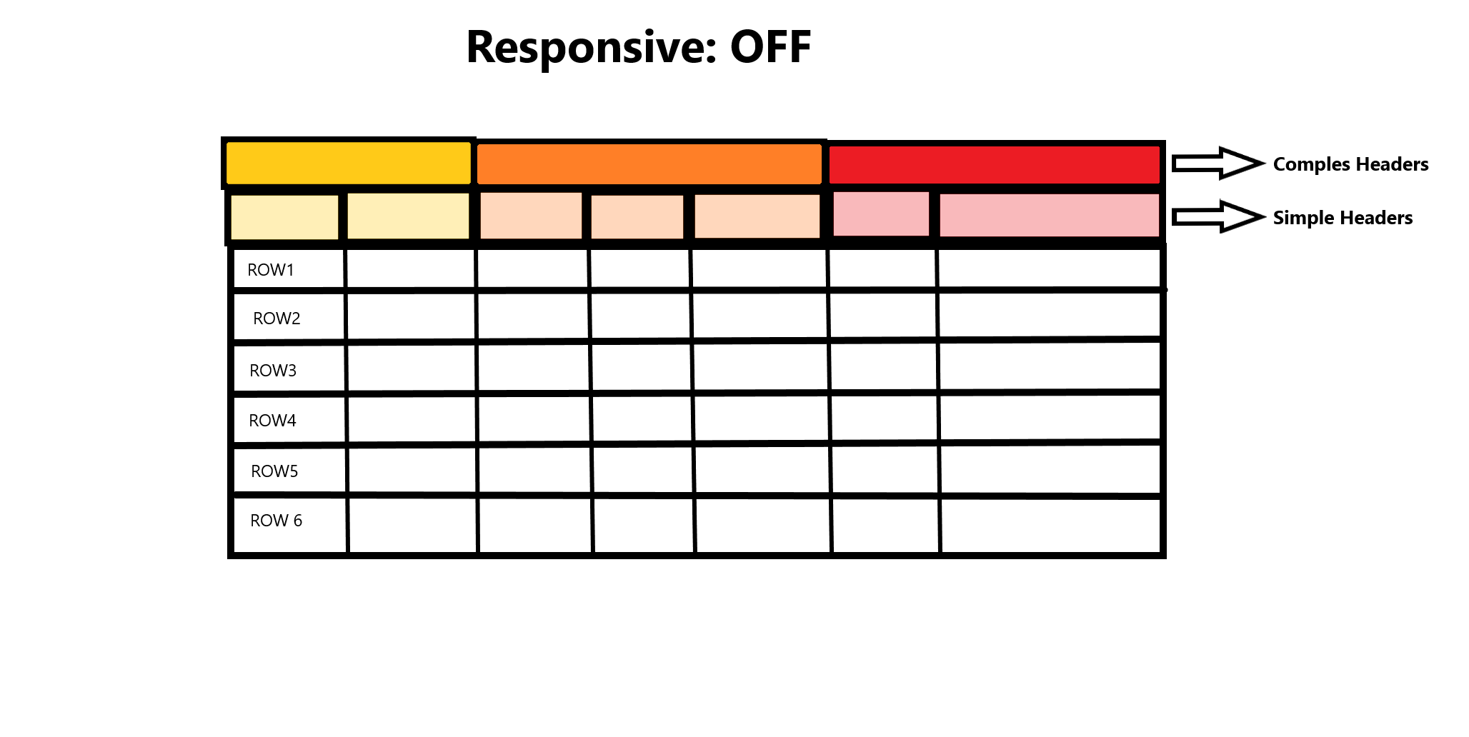 Complex header column titles as ladders in child rows created by